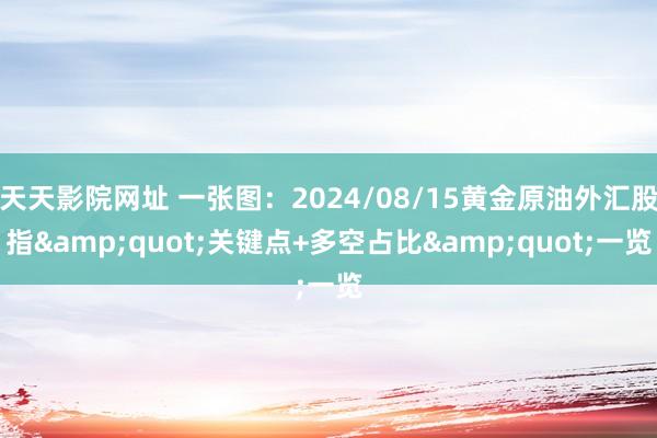 天天影院网址 一张图：2024/08/15黄金原油外汇股指&quot;关键点+多空占比&quot;一览